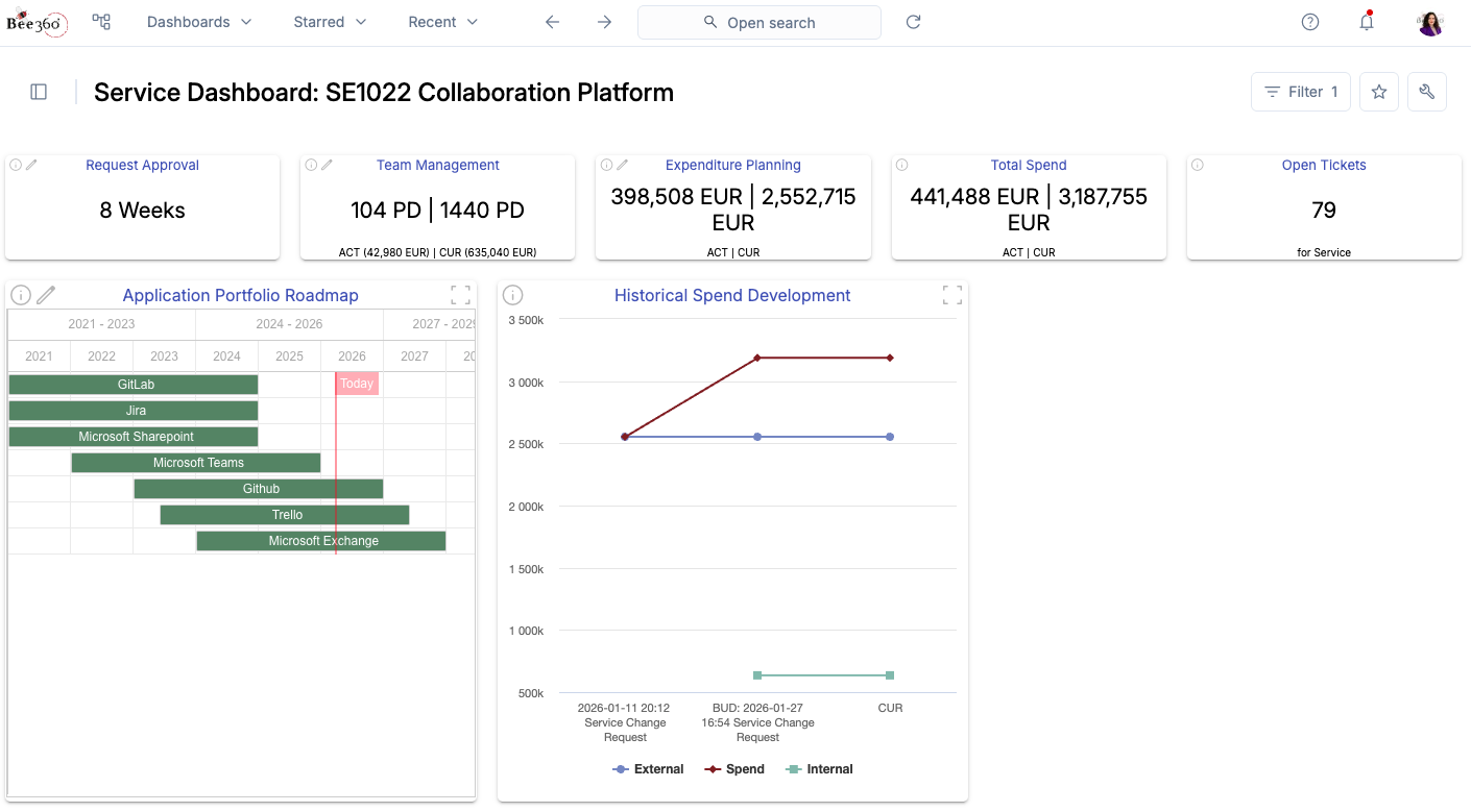 Racionalización del Portafolio de Aplicaciones